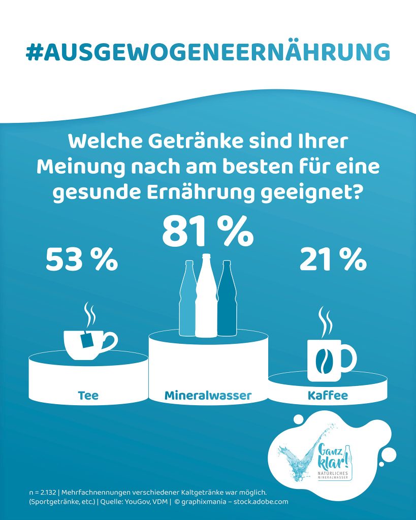 #ausgewogeneernährung