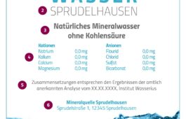 Musteretikett Mineralwasser-Flasche