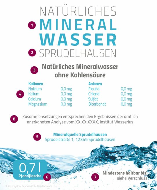 Mineralwasser-Flaschenetikett (Muster)